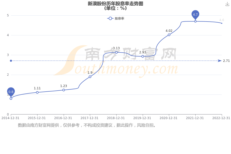 新澳2025年最新版資料深度解析，新澳2025年最新版資料深度剖析