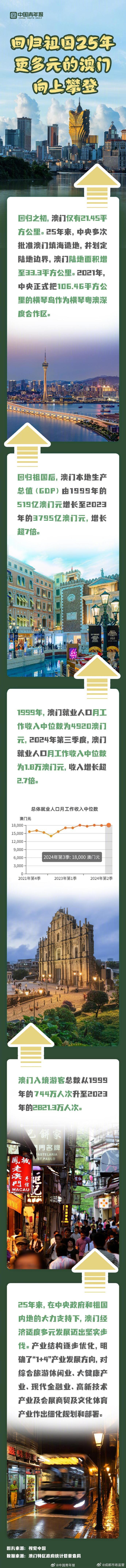 探索澳門歷史，2025年澳門歷史記錄回顧與前瞻，澳門歷史深度探索，回顧與展望至2025年澳門歷史記錄發(fā)展