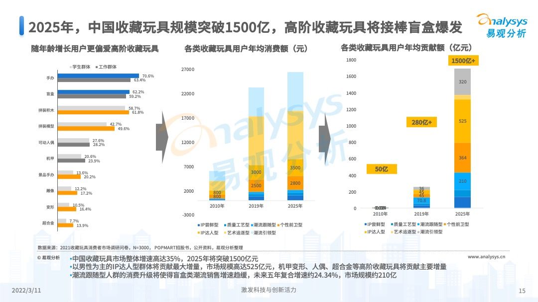 澳門彩票的未來展望，2025年天天開獎(jiǎng)結(jié)果預(yù)測(cè)，澳門彩票未來展望及天天開獎(jiǎng)結(jié)果預(yù)測(cè)（至2025年）