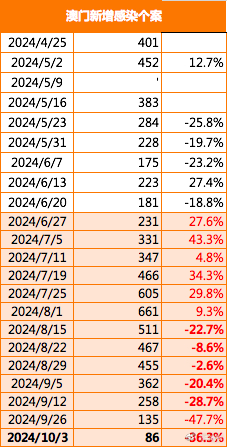 新澳門(mén)2025搖號(hào)記錄表查詢(xún)，全面解析與實(shí)用指南，澳門(mén)彩票搖號(hào)記錄表查詢(xún)?nèi)娼馕雠c實(shí)用指南（至2025年）