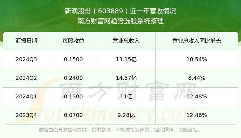 新澳號碼記錄查詢系統(tǒng)，便捷查詢，盡在掌握——2025年全新體驗，新澳號碼記錄查詢系統(tǒng)，掌握便捷查詢，體驗全新未來