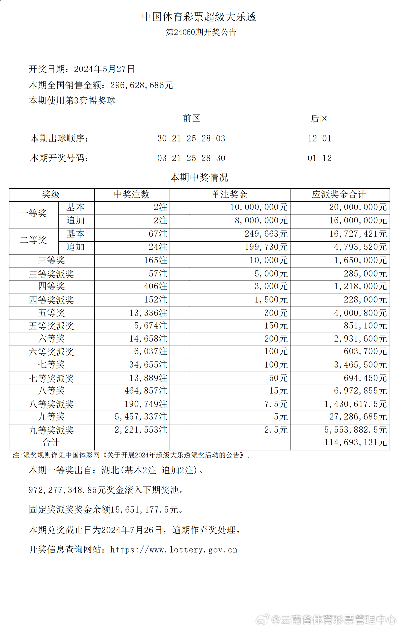 彩票背后的秘密 第27頁