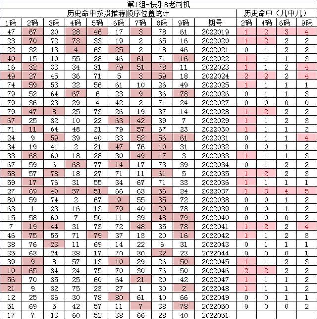 紅7碼，探索神秘的數(shù)字世界與SEO優(yōu)化之道，紅7碼，揭秘數(shù)字世界的奧秘與SEO優(yōu)化策略