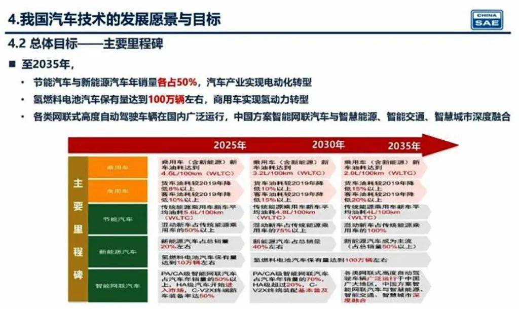 新奧2025年精準(zhǔn)資料圖，揭示未來能源藍(lán)圖與發(fā)展趨勢(shì)，新奧2025年精準(zhǔn)資料圖，揭示未來能源發(fā)展趨勢(shì)藍(lán)圖