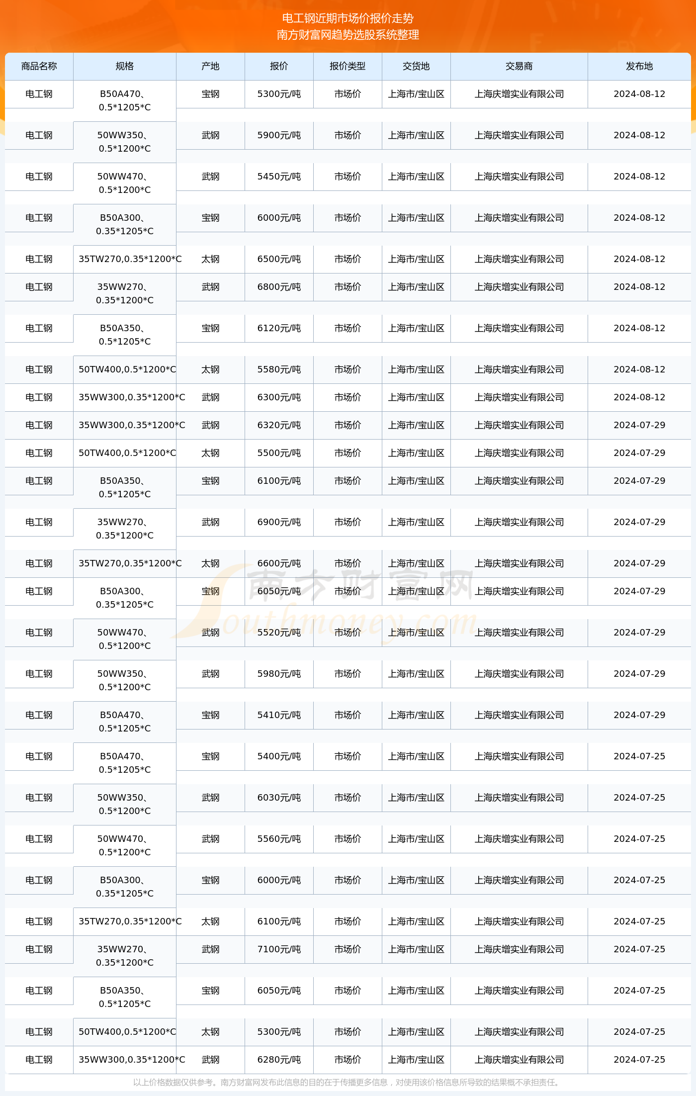 揭秘2024新澳生肖走勢圖，預(yù)測與策略，揭秘2024新澳生肖走勢圖，預(yù)測分析與策略指南