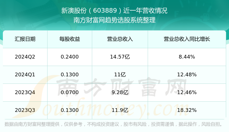 新澳今晚上9點30開獎結(jié)果揭曉，探索彩票背后的秘密，新澳彩票開獎夜，探索背后秘密，9點30分結(jié)果揭曉