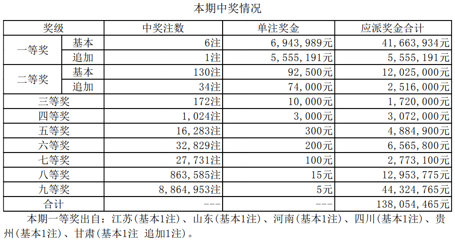 揭秘新奧集團(tuán)彩票業(yè)務(wù)，最新開(kāi)獎(jiǎng)記錄與未來(lái)趨勢(shì)預(yù)測(cè)（至2025年），揭秘新奧集團(tuán)彩票業(yè)務(wù)，最新開(kāi)獎(jiǎng)記錄與未來(lái)趨勢(shì)展望（至2025年展望）