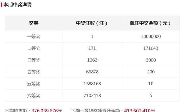 今晚開獎(jiǎng)記錄結(jié)果查詢，全面解析與實(shí)用指南，今晚開獎(jiǎng)結(jié)果大揭秘，全面解析與實(shí)用指南