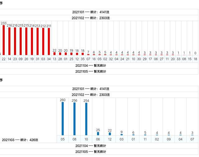新澳門綜合號(hào)碼走勢(shì)分析（第1期至第100期深度解讀），澳門綜合號(hào)碼走勢(shì)深度解讀，第1期至第100期分析報(bào)告