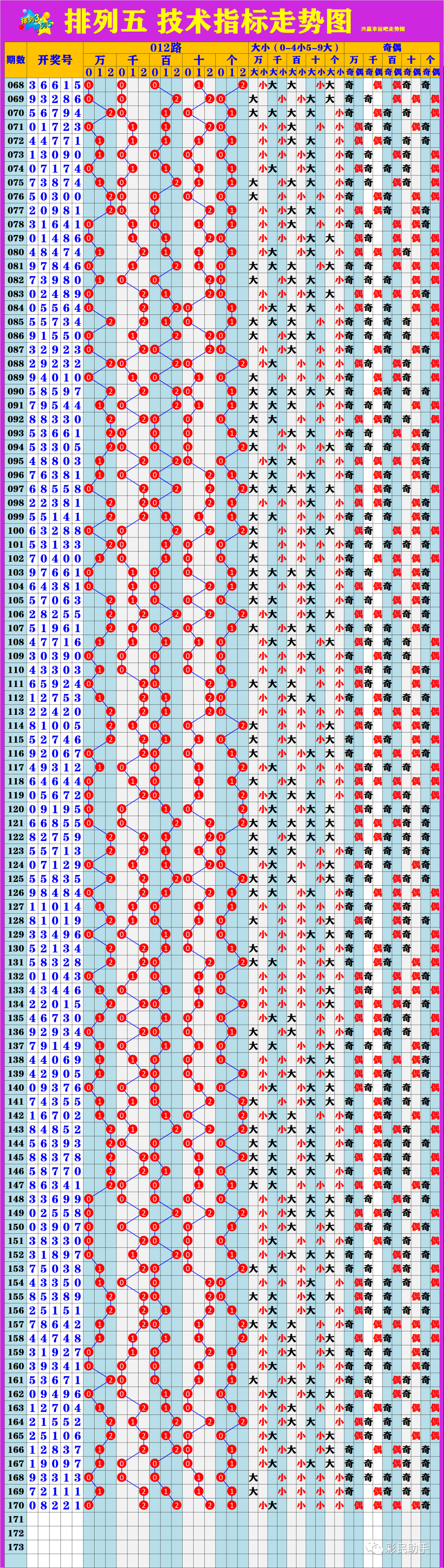 新澳門6走勢(shì)圖分析，探索彩票背后的秘密，新澳門6走勢(shì)圖深度解析，揭示彩票背后的秘密與規(guī)律