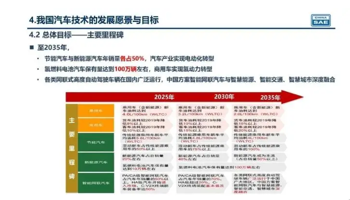 新奧集團(tuán)未來(lái)展望，揭秘新奧2025年精準(zhǔn)資料圖，揭秘新奧集團(tuán)未來(lái)展望，至2025年的精準(zhǔn)發(fā)展資料圖曝光！