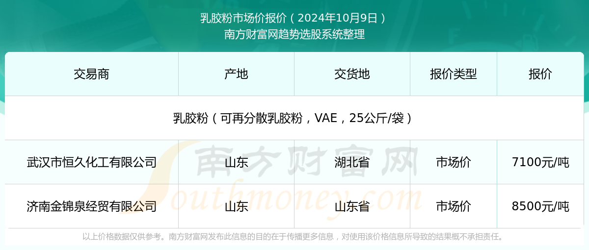 新澳2025年資料查詢(xún)?nèi)肟凇徽臼叫畔z索平臺(tái)，新澳2025年資料查詢(xún)?nèi)肟?，一站式信息檢索平臺(tái)詳解