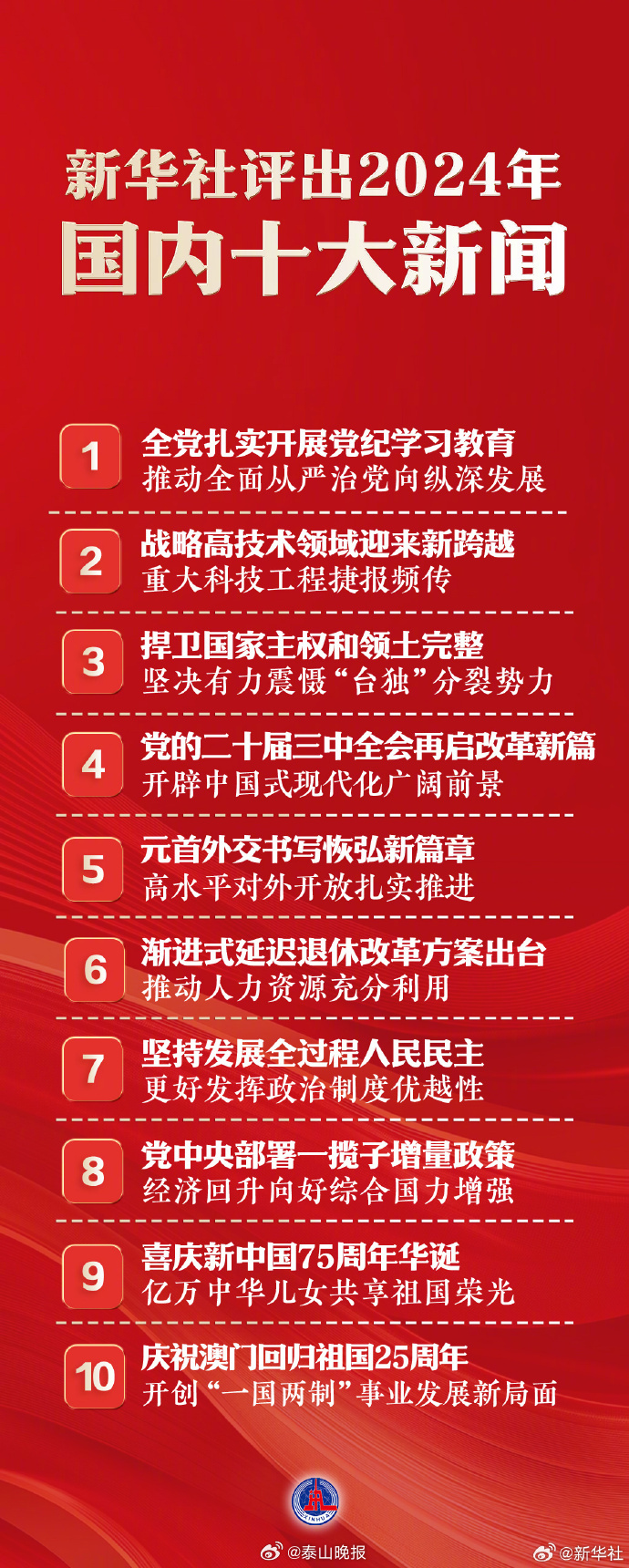 國家大事新聞30條，深度解析與洞察，國家大事新聞深度解析與洞察，30條重大事件回顧與分析