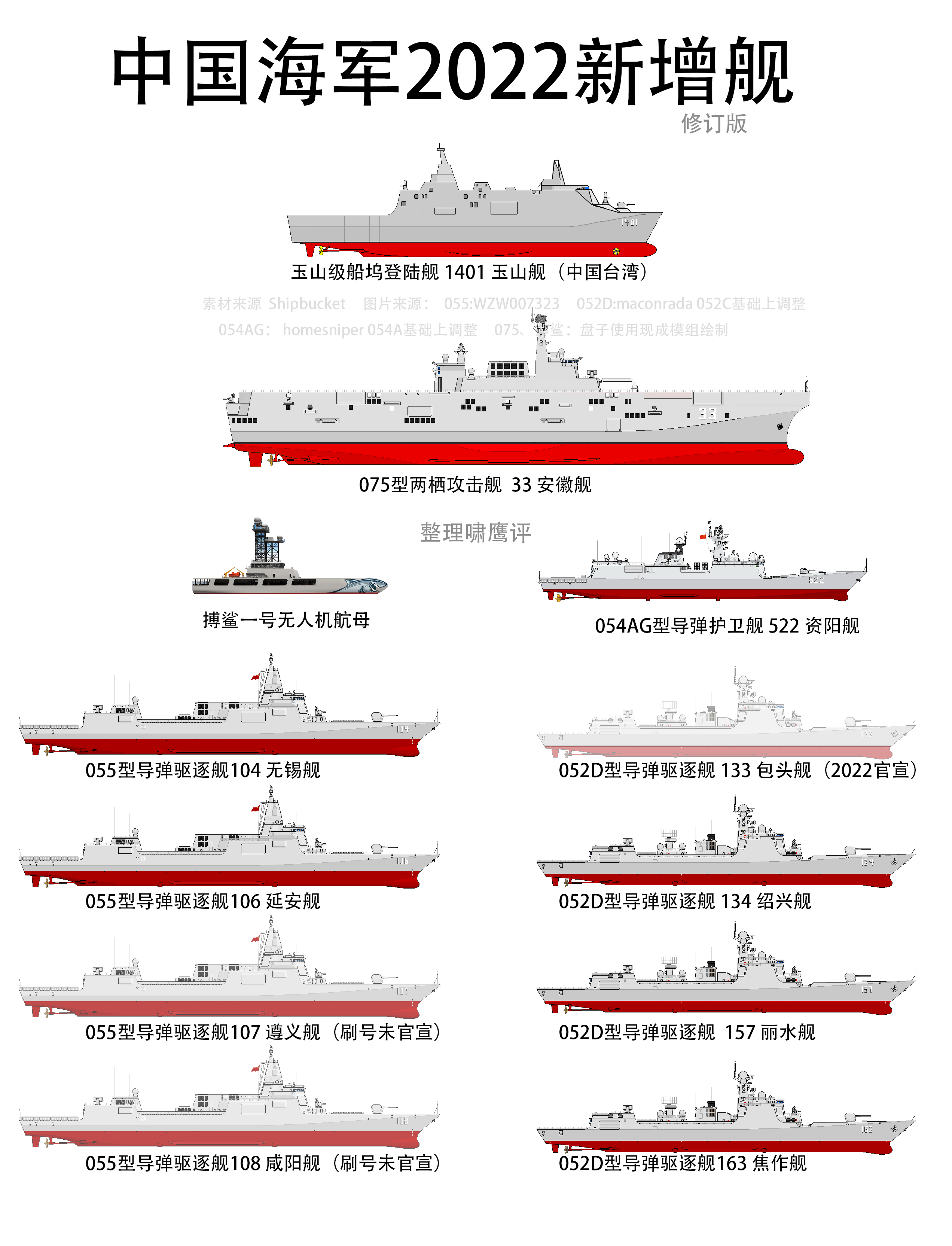 2030年中國(guó)海軍艦艇一覽表，展望未來(lái)的海上力量，2030年中國(guó)海軍艦艇展望，未來(lái)海上力量一覽表