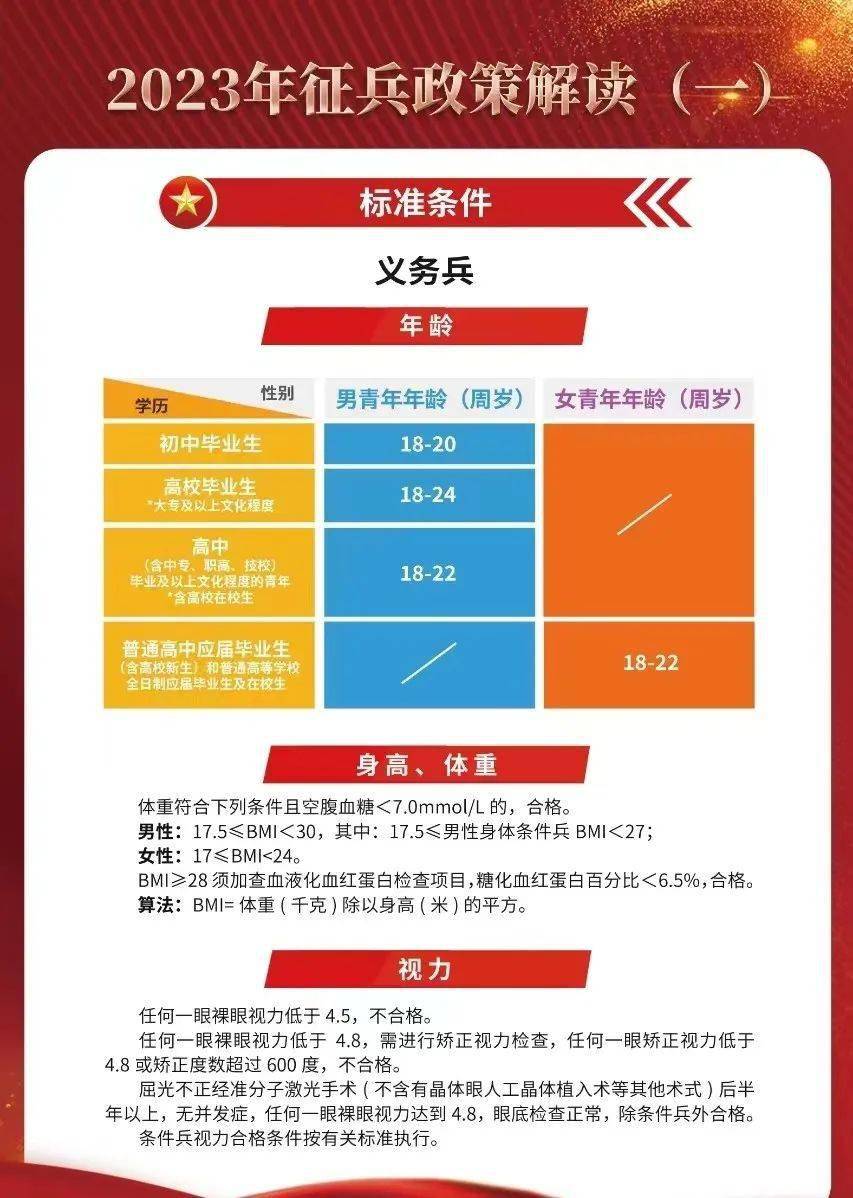 揭秘2023年最新征兵要求，如何成為新時代的精英戰(zhàn)士？，揭秘新時代精英戰(zhàn)士選拔標(biāo)準(zhǔn)，2023年征兵要求全解析！