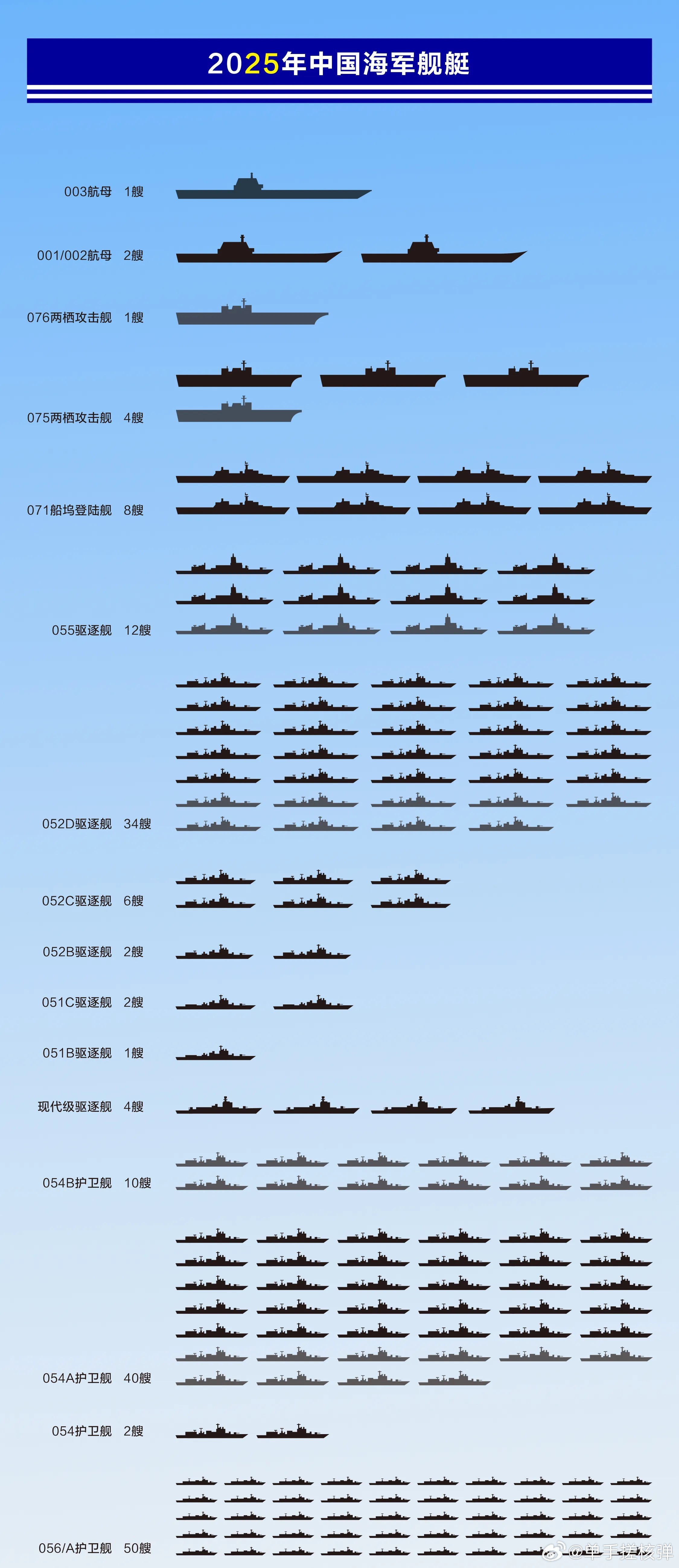 關于中國海軍052D型驅逐艦的數(shù)量及其實力分析，中國海軍052D型驅逐艦數(shù)量及實力深度解析