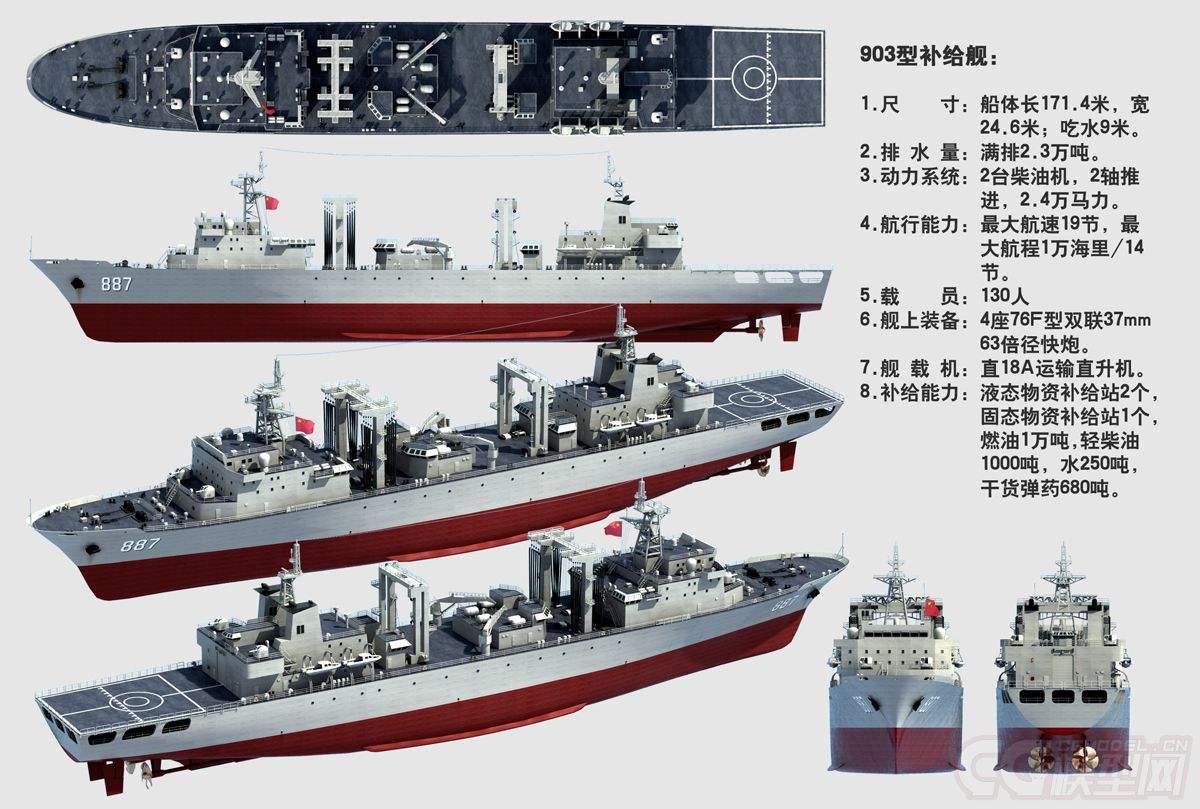世界十大綜合補給艦，無可匹敵的海上力量之源，世界十大綜合補給艦，海上力量的源泉