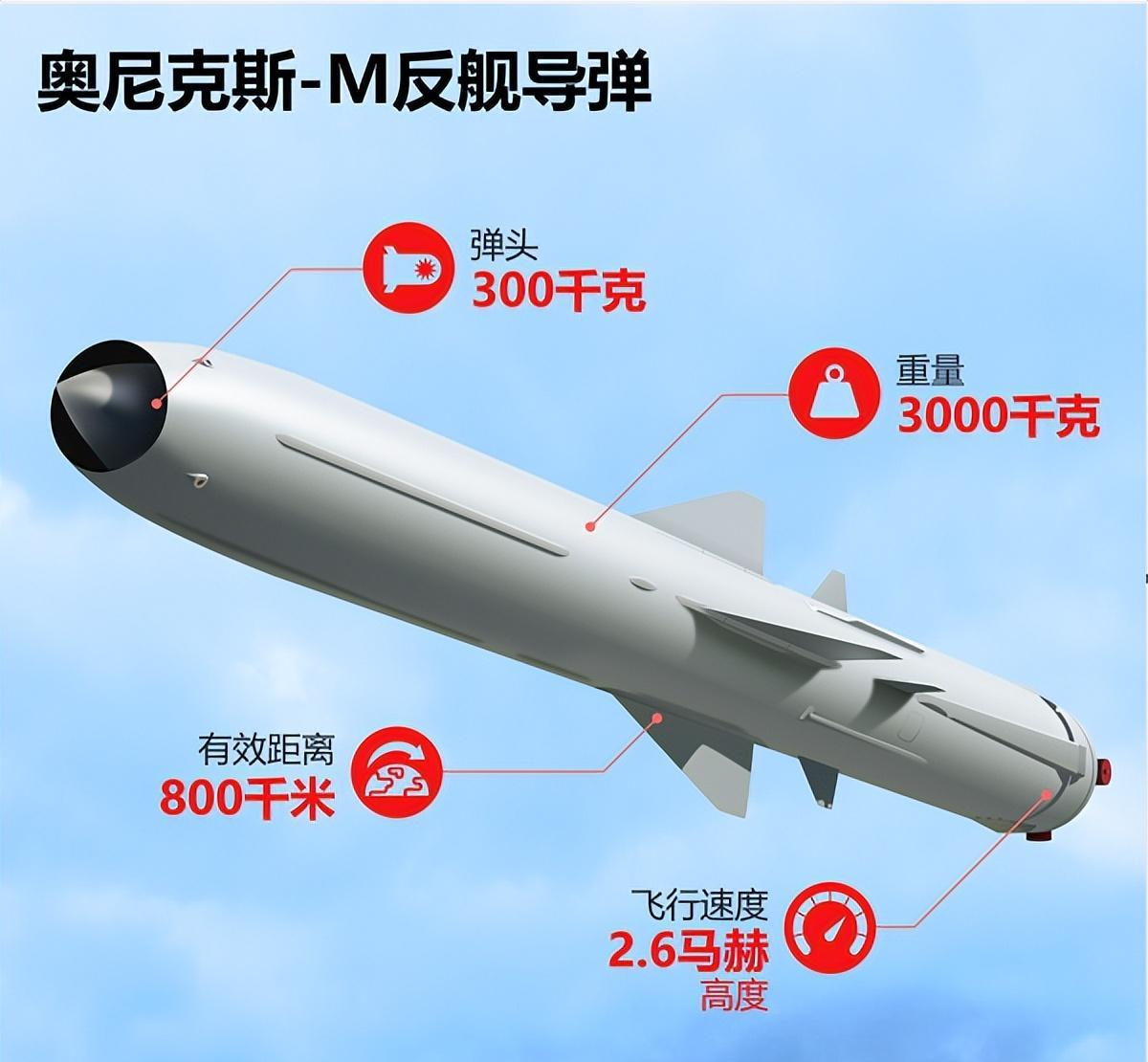 全球最頂尖反艦導(dǎo)彈，技術(shù)革新與軍事應(yīng)用，全球頂尖反艦導(dǎo)彈，技術(shù)革新與軍事應(yīng)用的探索