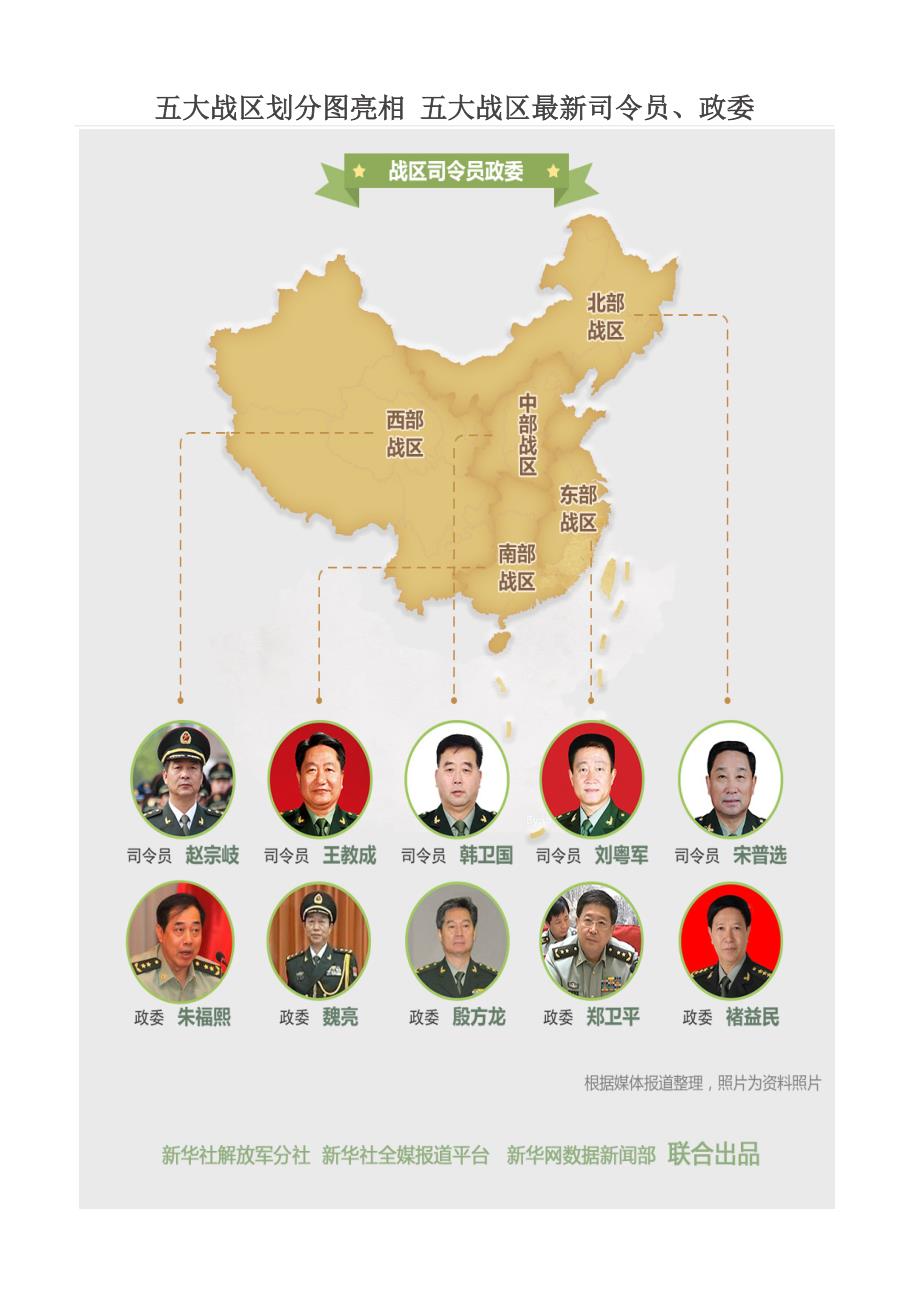 五大戰(zhàn)區(qū)參謀長最新名單及其職責(zé)解析，五大戰(zhàn)區(qū)參謀長最新名單揭秘，職責(zé)與權(quán)力解析