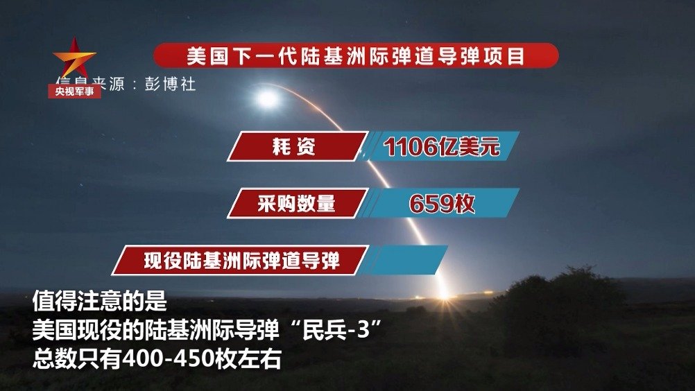 洲際導(dǎo)彈價(jià)格揭秘，一枚究竟多少錢(qián)？，洲際導(dǎo)彈價(jià)格揭秘，一枚究竟價(jià)值多少？