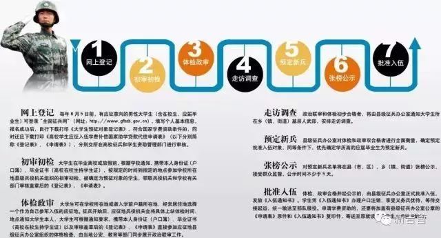 推薦 第323頁(yè)