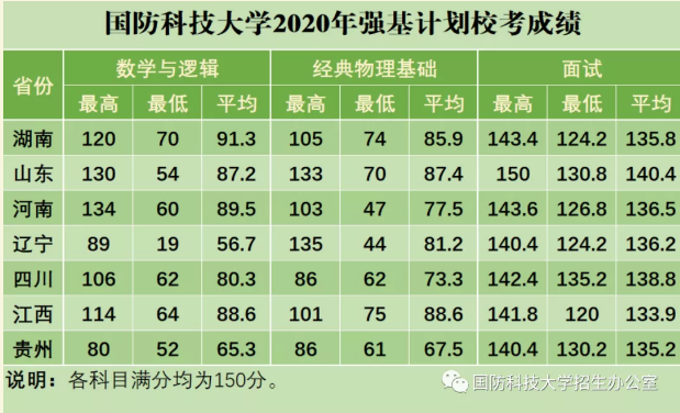 國防科技大學2023年錄取分數(shù)線解析，國防科技大學2023年錄取分數(shù)線全面解析