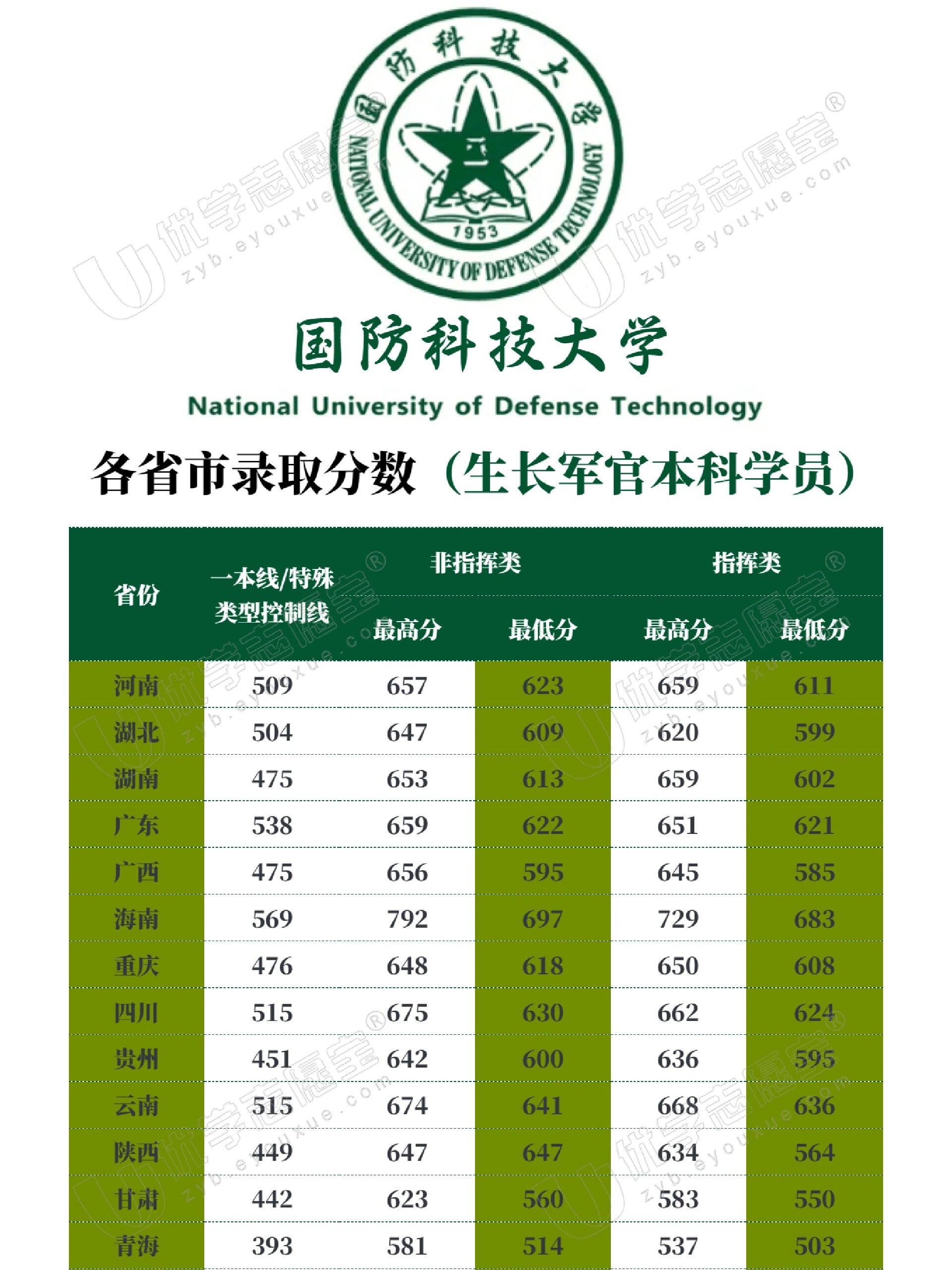 中國(guó)國(guó)防科技大學(xué)排名解析，實(shí)力與聲譽(yù)并重，中國(guó)國(guó)防科技大學(xué)排名深度解析，實(shí)力與聲譽(yù)的雙重考量