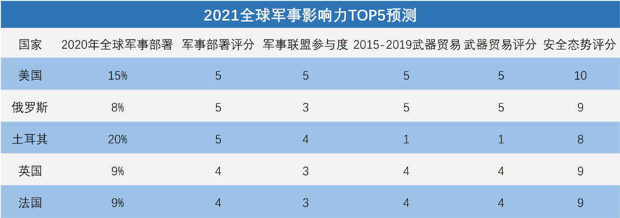 全球軍事實力排名2021，深度解析各國軍事力量現(xiàn)狀與發(fā)展趨勢，全球軍事實力排名2021深度解析，各國軍事力量現(xiàn)狀與未來發(fā)展趨勢
