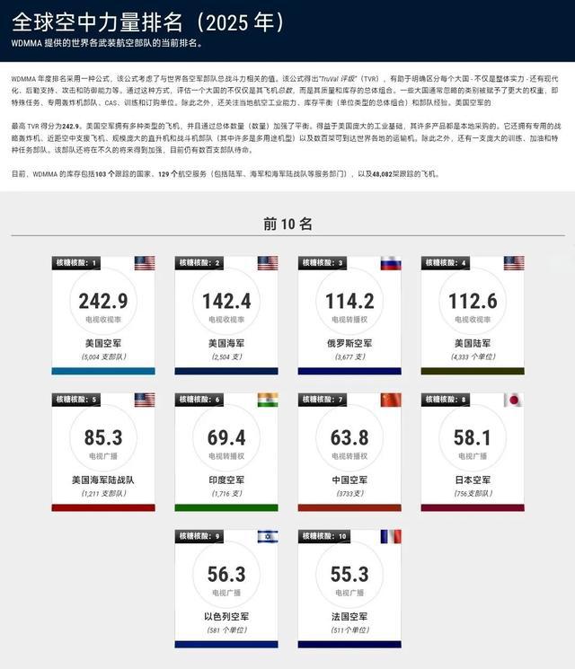 揭秘全球軍事力量排行榜，展望2025年軍事格局，全球軍事力量排行榜揭秘，展望2025年軍事格局展望