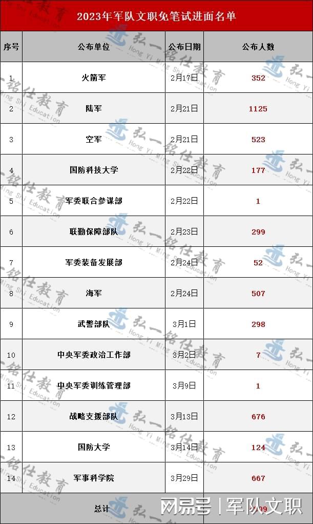 探索2023軍事人才網(wǎng)官網(wǎng) - 軍事人才的聚集地，探索2023軍事人才網(wǎng)官網(wǎng)，軍事人才的匯聚之地