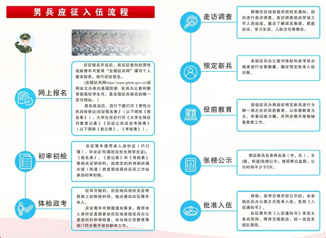 關(guān)于2023年應(yīng)征入伍報(bào)名時(shí)間的全面解析，2023年應(yīng)征入伍報(bào)名時(shí)間全面解析及報(bào)名攻略