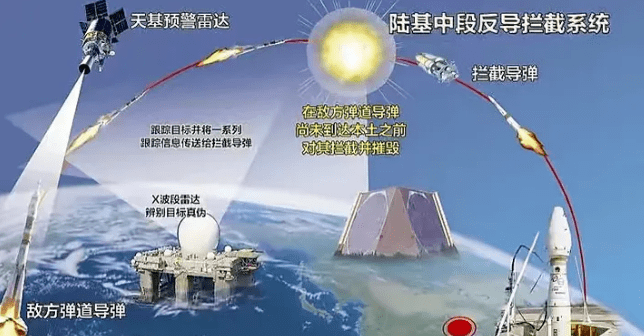 中國末端反導(dǎo)系統(tǒng)，技術(shù)前沿與國家安全保障的重要一環(huán)，中國末端反導(dǎo)系統(tǒng)，技術(shù)前沿與國家安全的關(guān)鍵保障