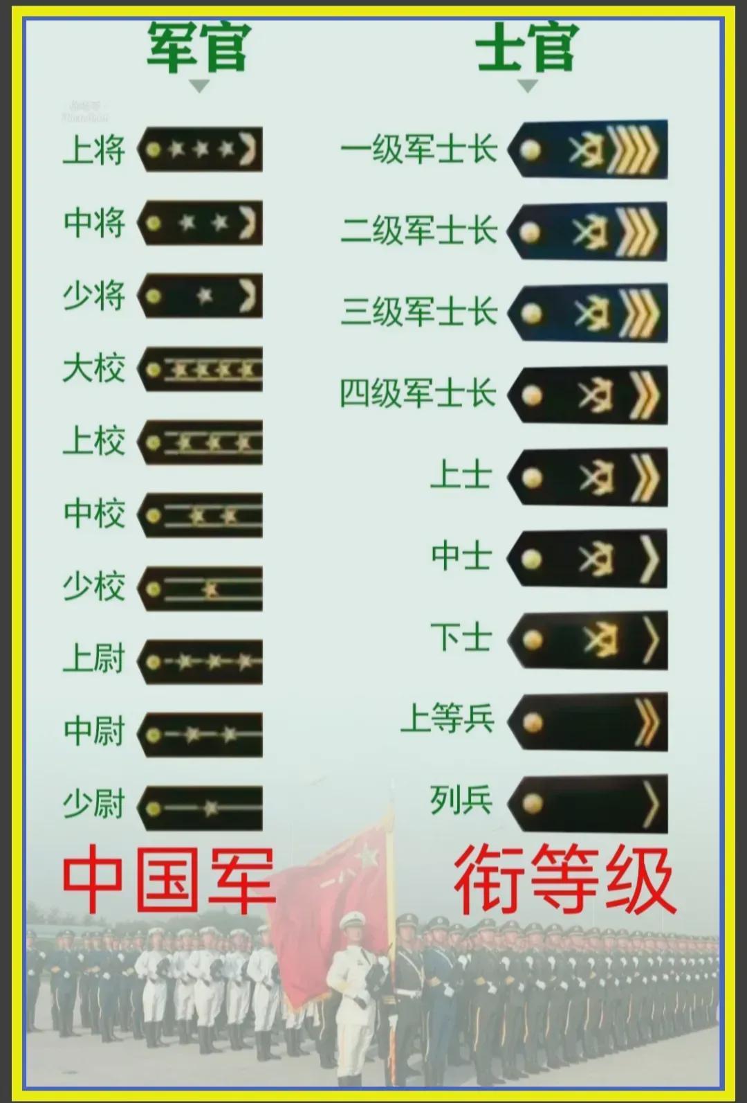 中國(guó)軍隊(duì)軍銜一覽表，歷史、等級(jí)與職責(zé)，中國(guó)軍隊(duì)軍銜概覽，歷史等級(jí)與職責(zé)一覽表