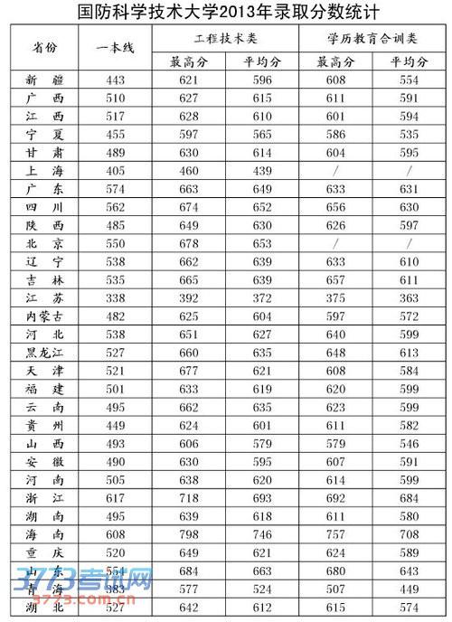 全球十大國(guó)防大學(xué)排名，深度解析與比較，全球十大國(guó)防大學(xué)排名深度對(duì)比及解析