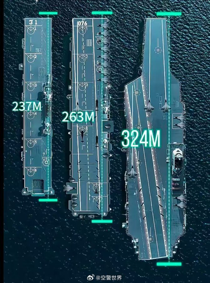 中國航空母艦的規(guī)模與實力，究竟有多大？，中國航空母艦的規(guī)模與實力深度解析，實力究竟如何？
