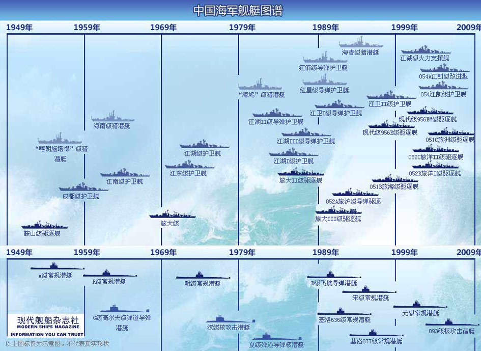 中國海軍艦艇型號劃分詳解，中國海軍艦艇型號劃分詳解解析