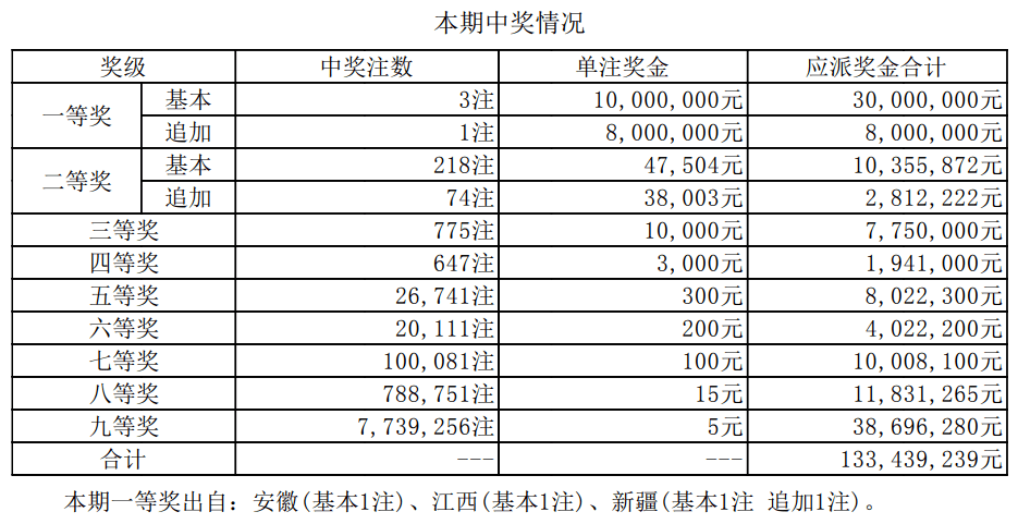 揭秘2025新奧最近開獎記錄，探索彩票背后的秘密，揭秘新奧彩票開獎記錄，探尋彩票背后的秘密，2025最新開獎記錄全解析