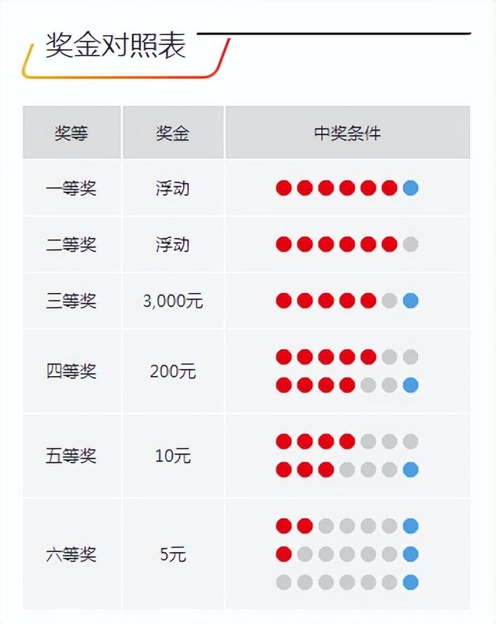 今晚開獎記錄結(jié)果查詢，全面解析與實用指南，今晚開獎結(jié)果大揭秘，全面解析與實用指南