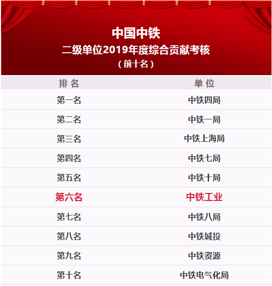 中鐵鋼鐵排名，行業(yè)領(lǐng)軍者的堅實地位與卓越表現(xiàn)，中鐵鋼鐵行業(yè)領(lǐng)軍地位穩(wěn)固，卓越表現(xiàn)鑄就排名前列