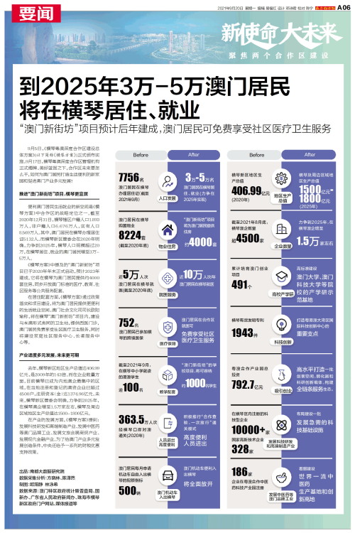 澳門碼表2025，全面解析與未來展望，澳門碼表2025全面解析與未來展望指南