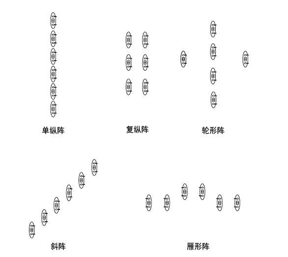 戰(zhàn)斗隊形圖解，深度解析與實戰(zhàn)應(yīng)用策略，戰(zhàn)斗隊形圖解，深度解析及實戰(zhàn)應(yīng)用策略探討