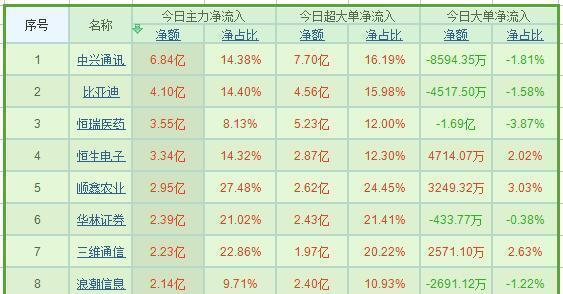 九肖十碼全年最準資料，揭秘精準預測的秘密，揭秘九肖十碼全年精準預測資料，揭秘精準預測的秘密