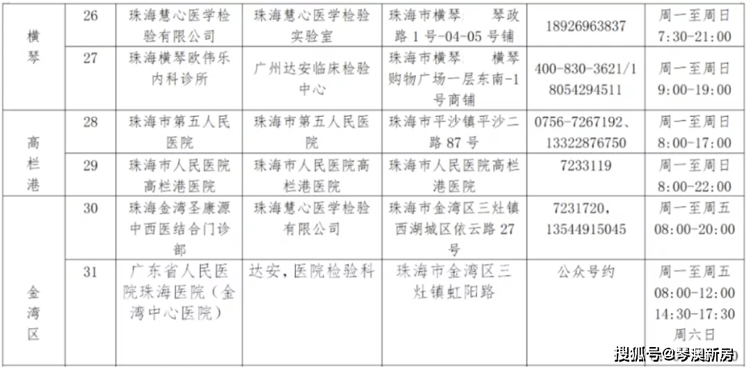 新聞咨詢 第308頁