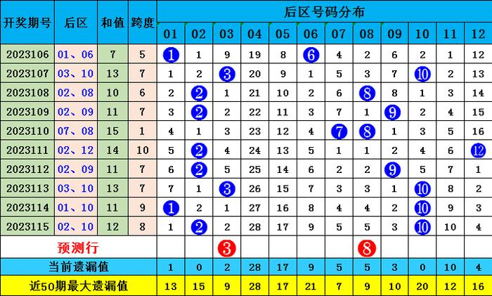新澳門彩波色出號走勢分析，澳門彩波色走勢分析與預測