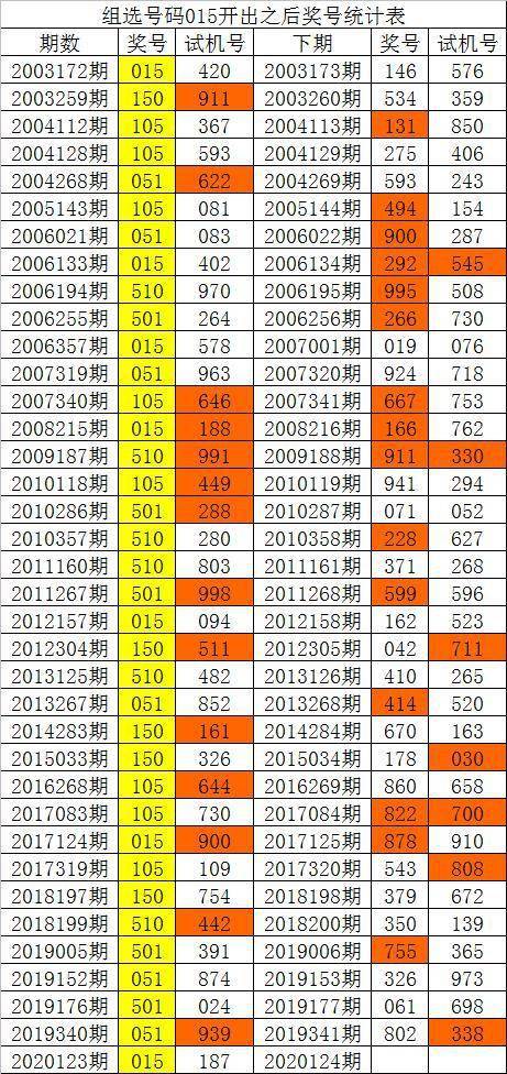 新澳門彩歷史單雙走勢，探索與解析，澳門彩歷史走勢探索與解析，單雙走勢揭秘
