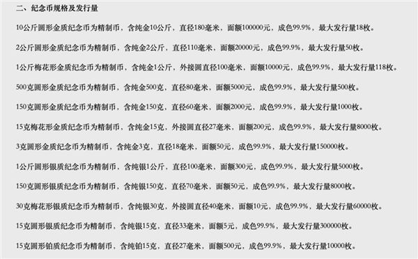 香港 第308頁