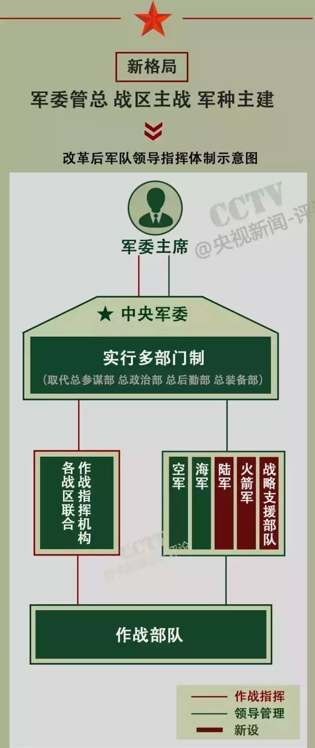 戰(zhàn)略支援部隊(duì)成立時(shí)間，回顧與前瞻，戰(zhàn)略支援部隊(duì)，成立回顧與未來(lái)前瞻