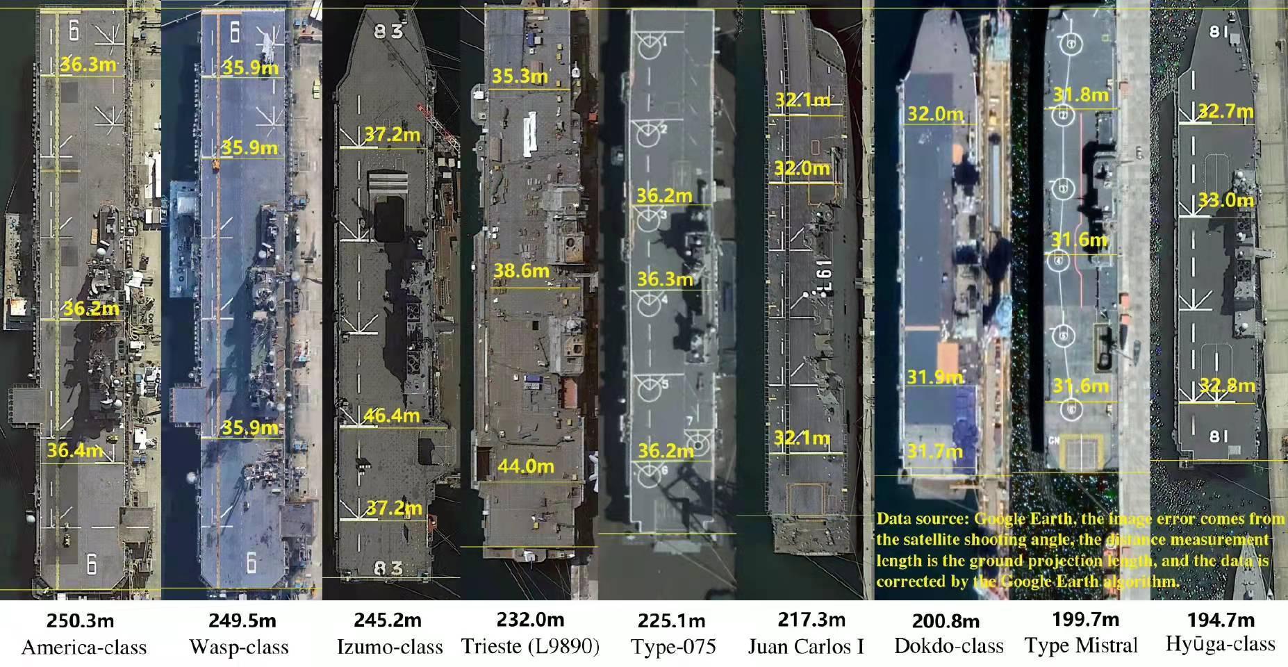 全球最大航空母艦的尺寸與威力解析，全球最大航空母艦尺寸與威力深度解析