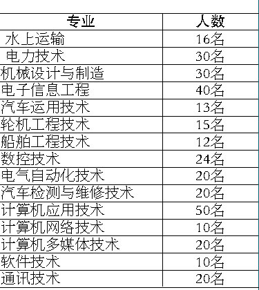 當(dāng)兵入伍體檢標(biāo)準(zhǔn)條件詳解，當(dāng)兵入伍體檢標(biāo)準(zhǔn)條件全面解析