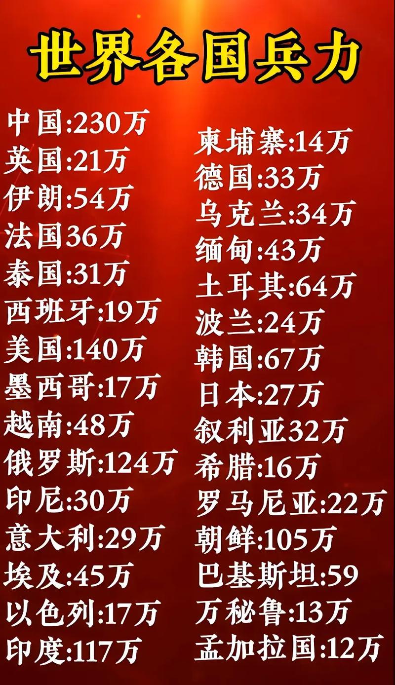 全球范圍內(nèi)兵力最多的國家，揭秘其背后的力量，全球最強(qiáng)兵力國家揭秘，探究背后力量之源